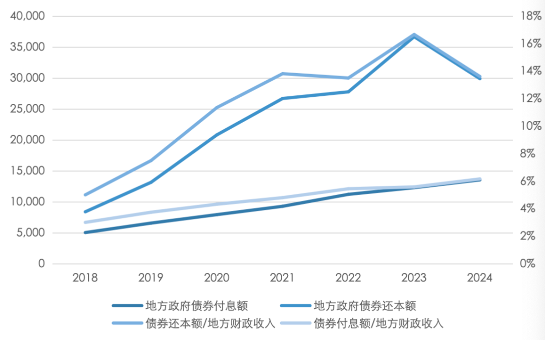 资料来源:Wind,五矿证券研究所