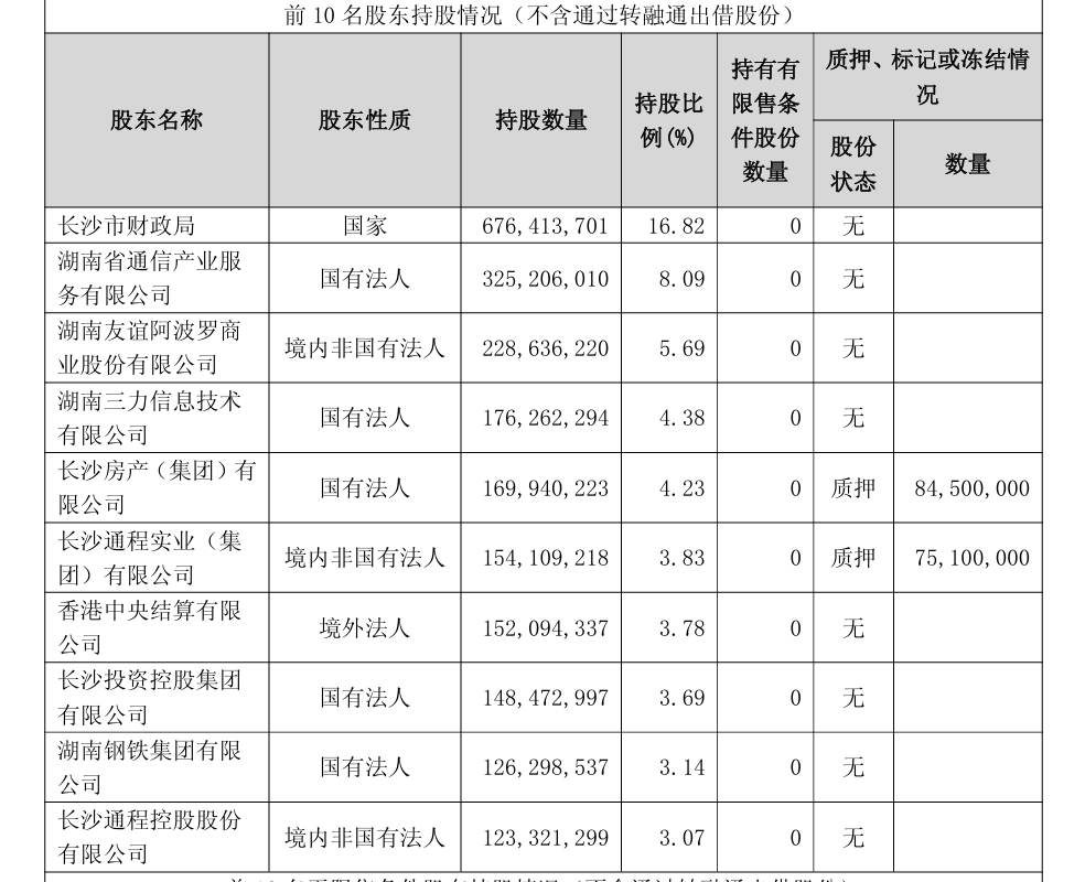 来源:长沙银行一季报