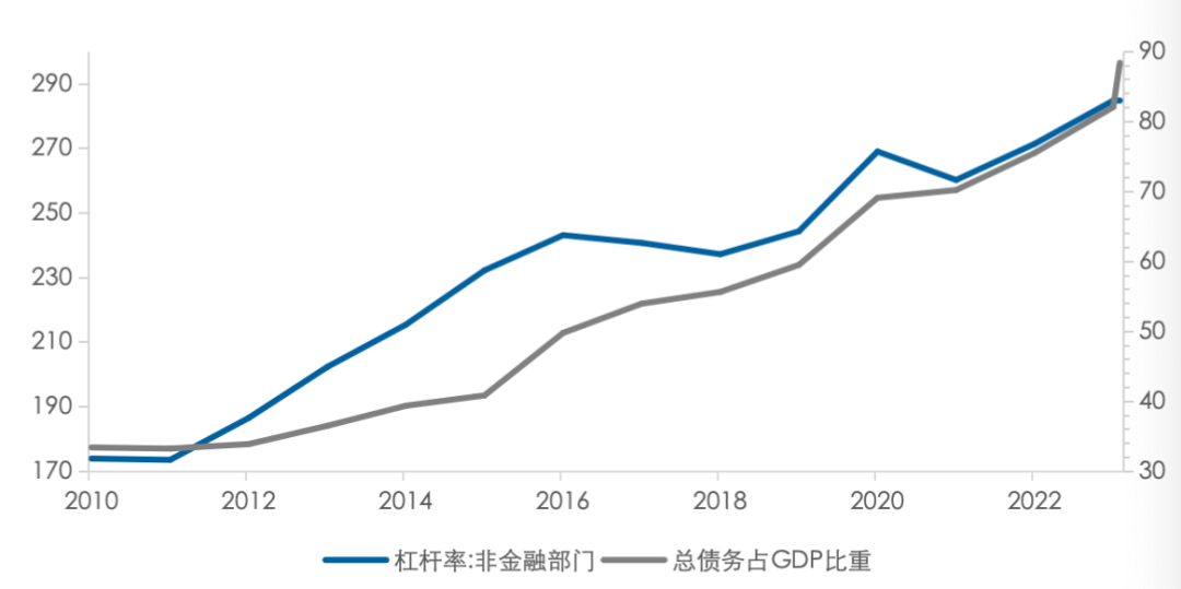 资料来源:Wind,五矿证券研究所