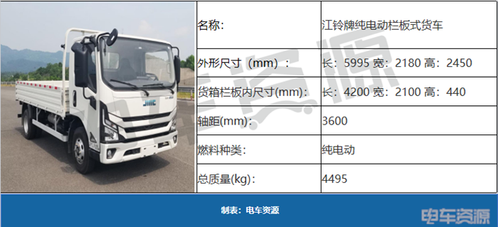 轻卡上新57款 换电占2成，200kW冷藏车现身…