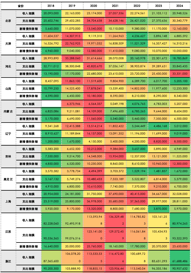 资料来源:Wind,ifind, 五矿证券研究所