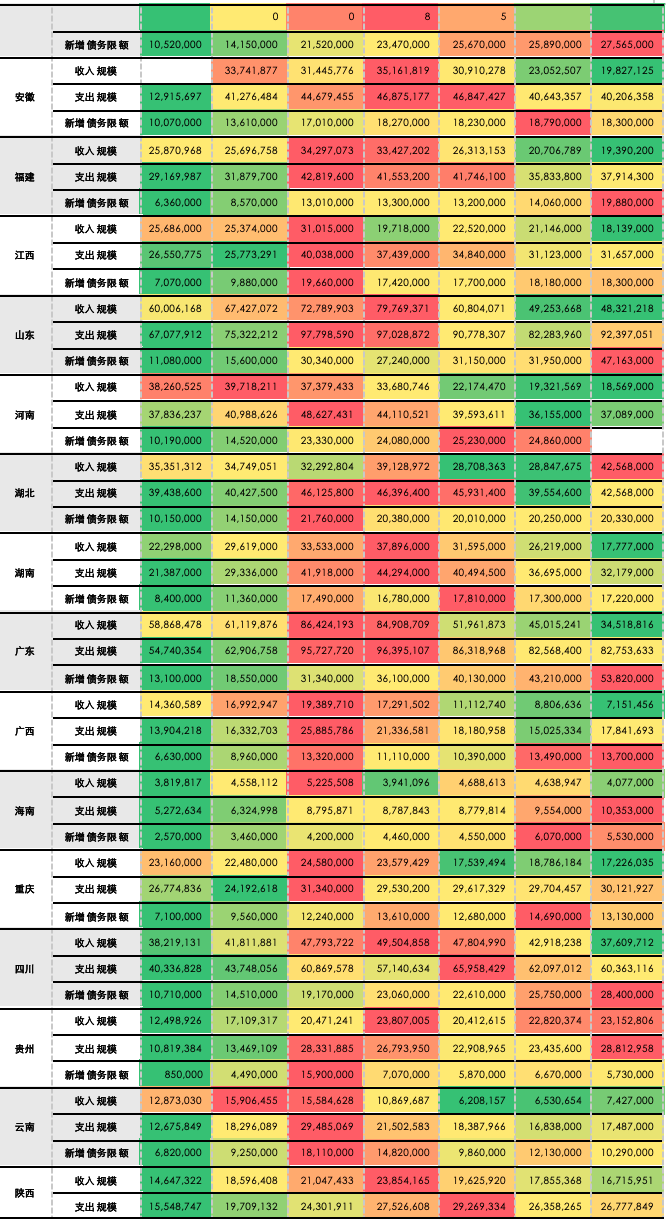 资料来源:Wind,ifind, 五矿证券研究所