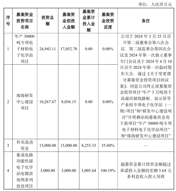 天承科技公告截图