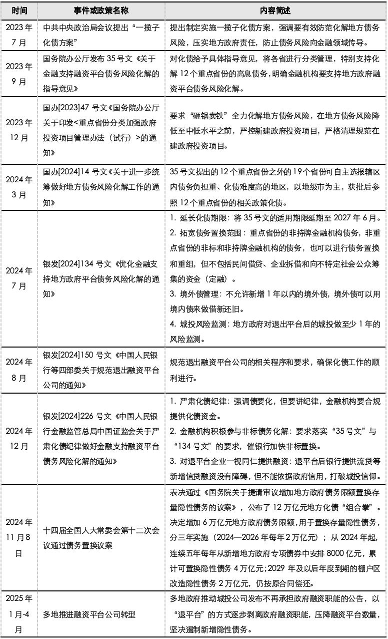 资料来源:中国政府网,证卷时报, 睿致诚咨询,百度、小城说、五矿证券研究所