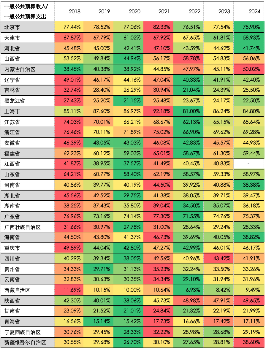 资料来源:Wind,ifind, 五矿证券研究所