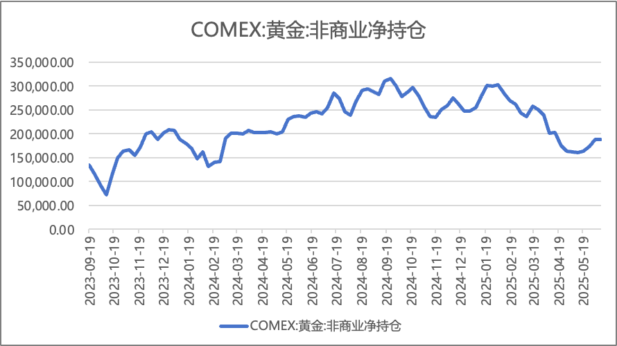 数据来源:同花顺
