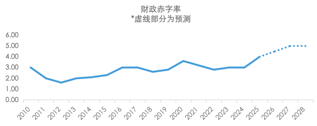资料来源:Wind,五矿证券研究所