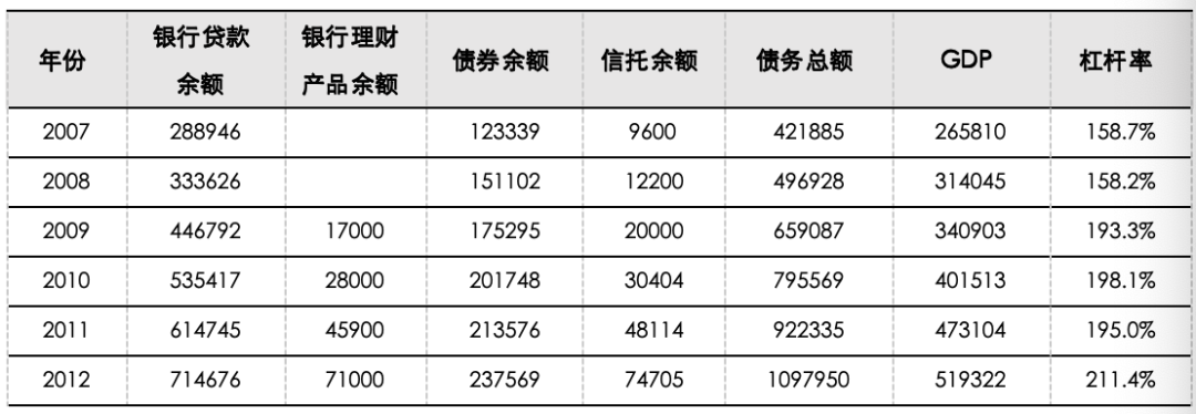 资料来源:ifind,五矿证券研究所