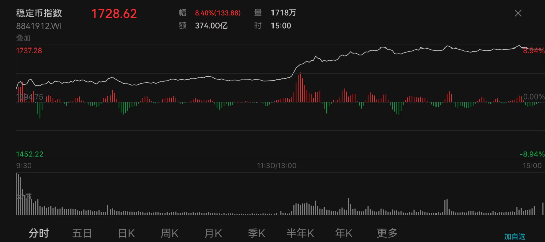 图片来源:Wind