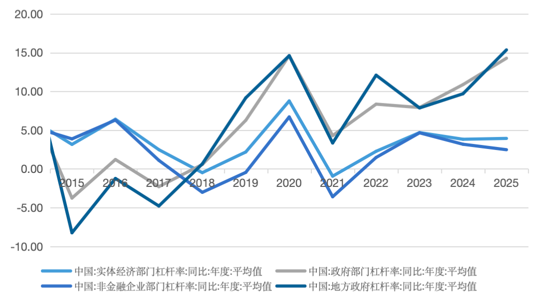 资料来源:Wind,五矿证券研究所