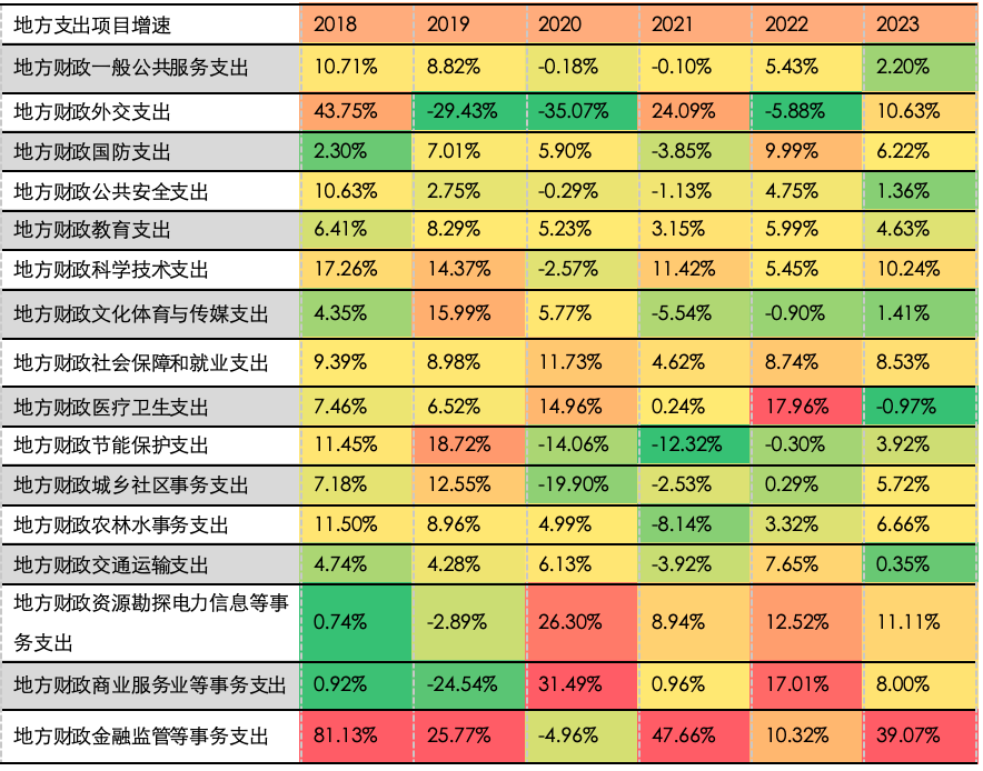 资料来源:Wind,ifind, 五矿证券研究所