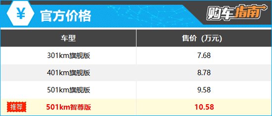 上述官方价格仅代表2025年6月5日的价格,如有变动请以官网为准