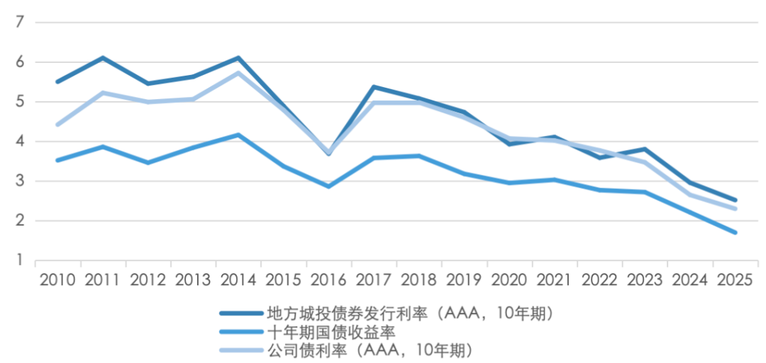 资料来源:Wind,五矿证券研究所