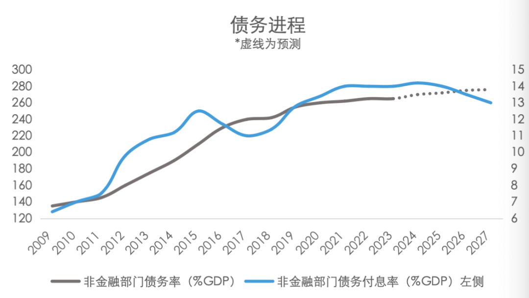 资料来源:Wind,五矿证券研究所