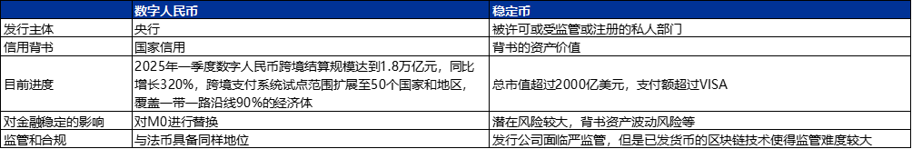 资料来源:中国电子银行网,申万宏源研究