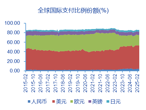 资料来源:ifind,申万宏源研究