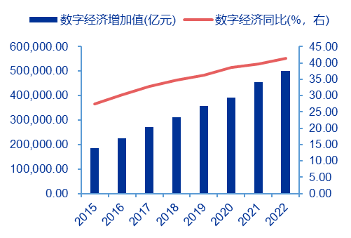 资料来源:Wind,申万宏源研究