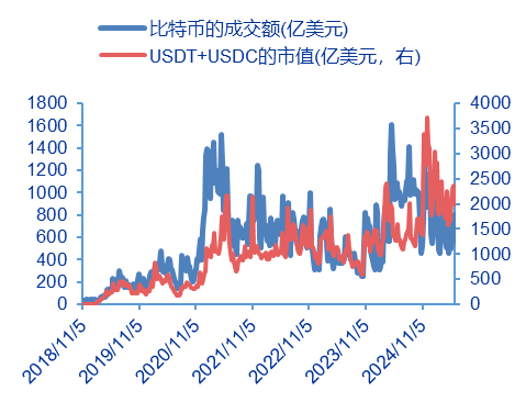 资料来源:维萨(VISA)官网,申万宏源研究
