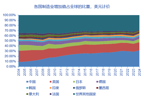资料来源:ifind,申万宏源研究