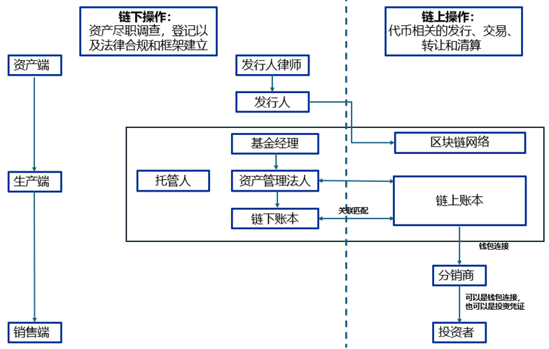 资料来源:国浩律师事务所,申万宏源研究
