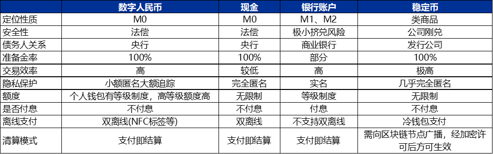 资料来源:中国电子银行网,申万宏源研究