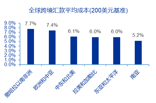 资料来源:中国国际金融协会,申万宏源研究