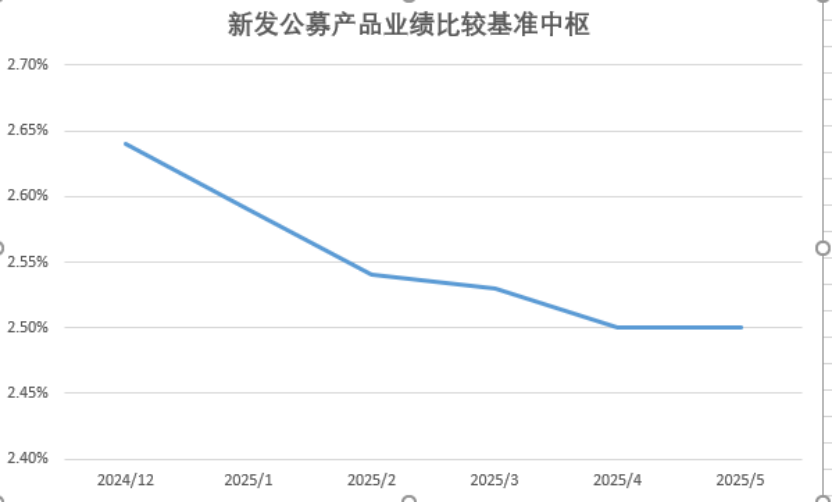 数据来源:联合智评,财联社整理;