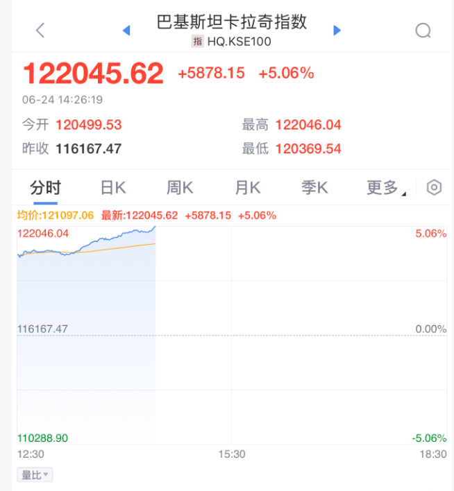 沪指再度站上3400点