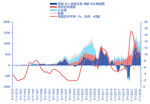 资料来源:Wind,申万宏源研究