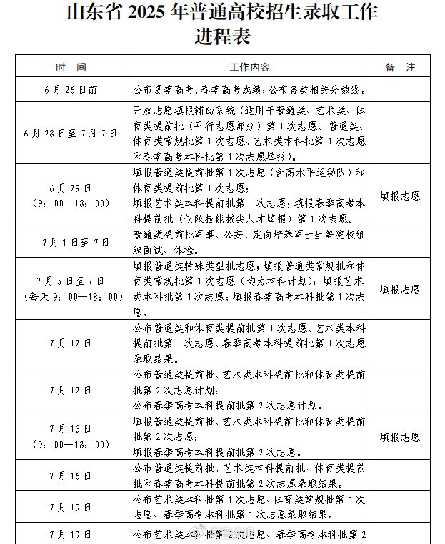 什么是高职专项计划 6f84-2ca8ef5cc00816bef64fdad61b94c05f.jpg