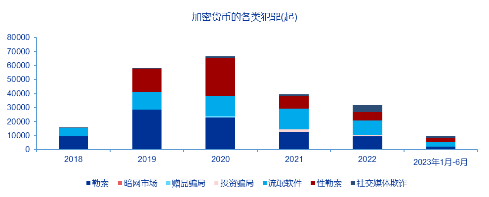 资料来源:货币入门(CoinKickOff),申万宏源研究