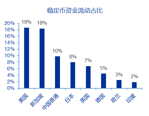 资料来源:阿尔忒弥斯研究,申万宏源研究