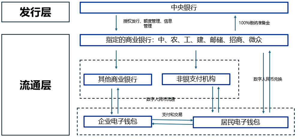 资料来源:中国电子银行网,申万宏源研究