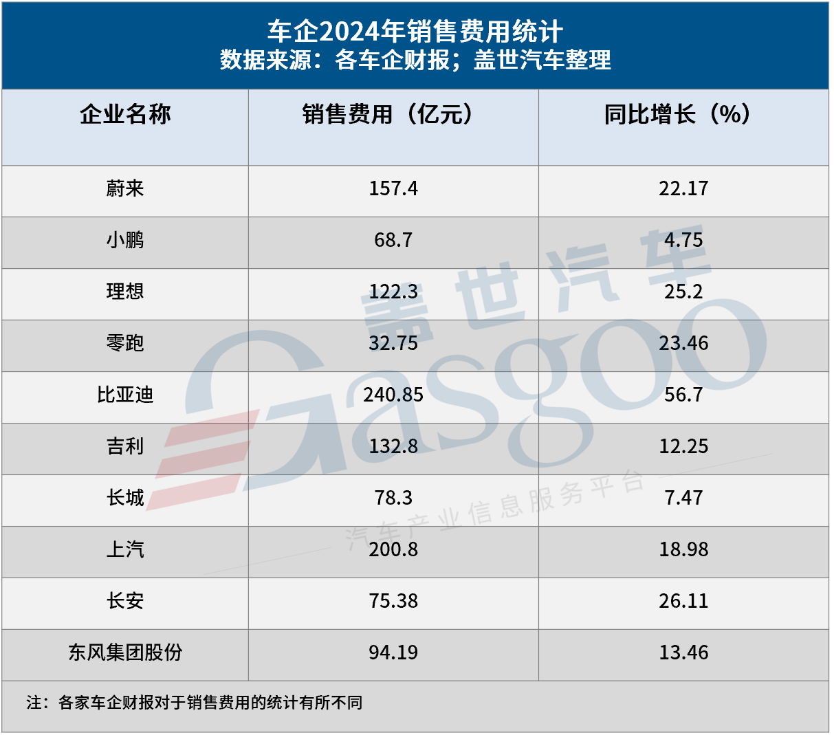 汽车降价的真相:砍营销?