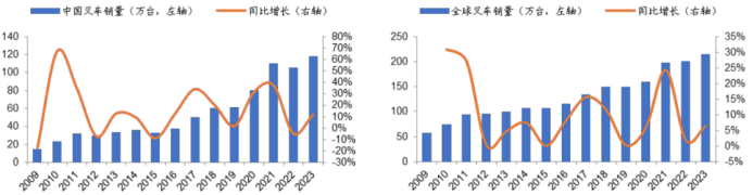 资料来源:公司公告