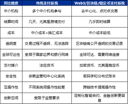 资料来源:Web3卡夫,申万宏源研究