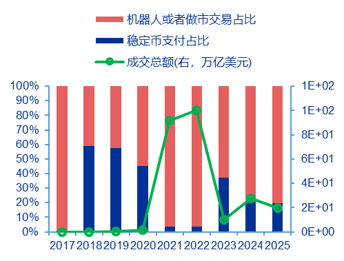 资料来源:维萨(VISA)官网,申万宏源研究