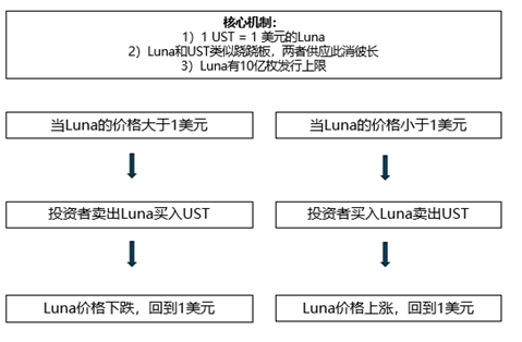 资料来源:新浪财经,申万宏源研究