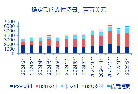 资料来源:稳定币.FYI,申万宏源研究