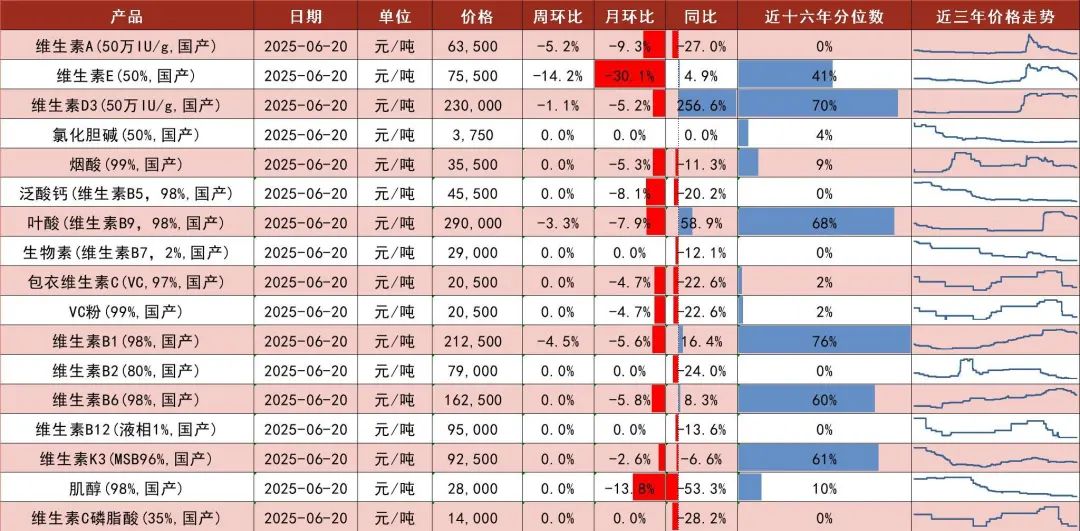 资料来源:博亚和讯,中国饲料工业协会,山西证券研究所