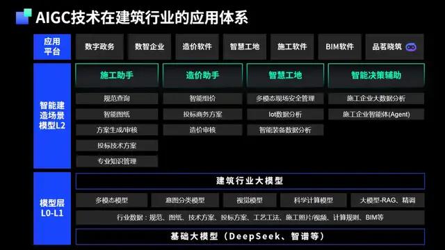 01规范查询的效率革命
