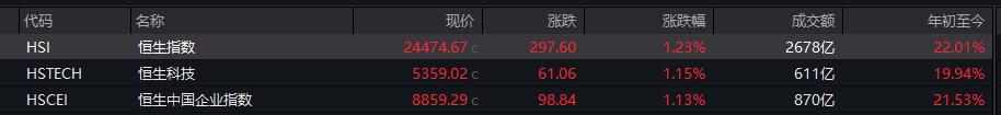 Wind截图,下同