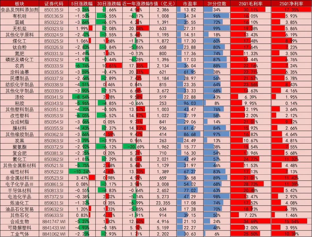 资料来源:Wind,山西证券研究所