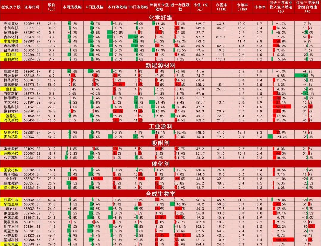 资料来源:Wind,山西证券研究所