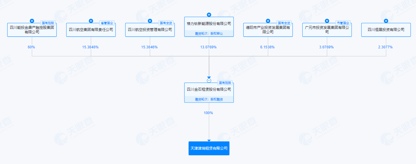 图片来源:天眼查截图
