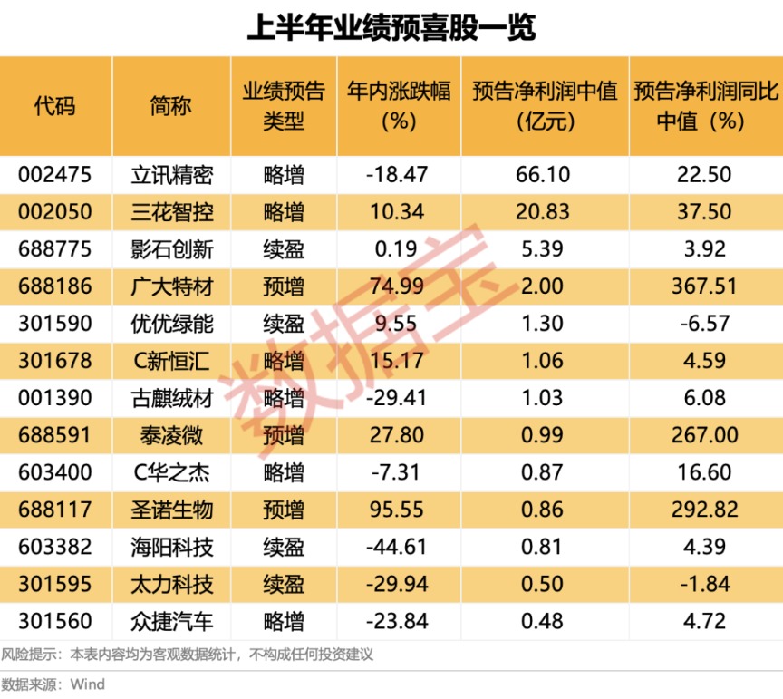 (文章来源:数据宝)