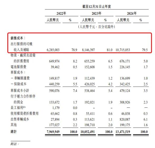 图源:《招股书》