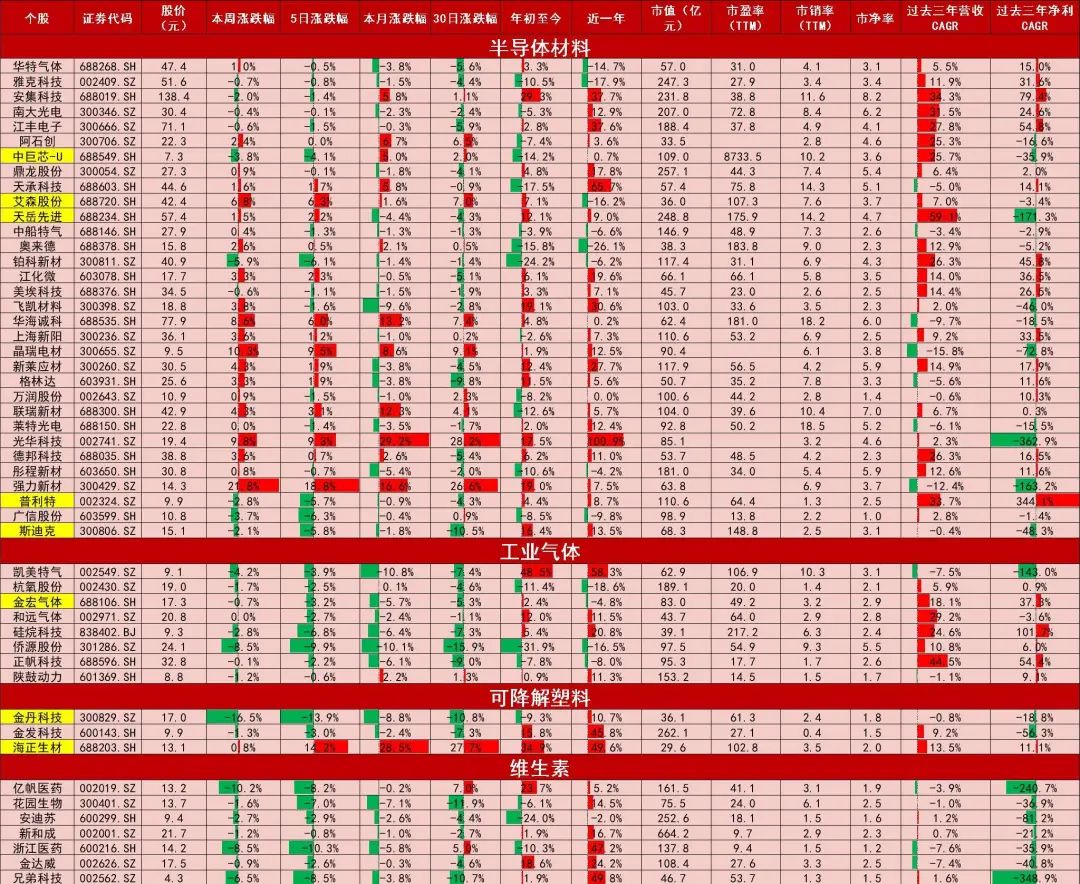 资料来源:Wind,山西证券研究所
