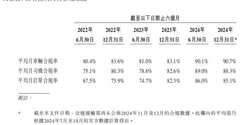 图源:《招股书》