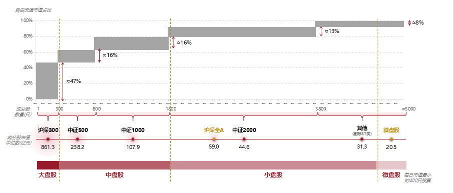 数据来源:Wind,明汯投资整理;数据截至2025/5/30。